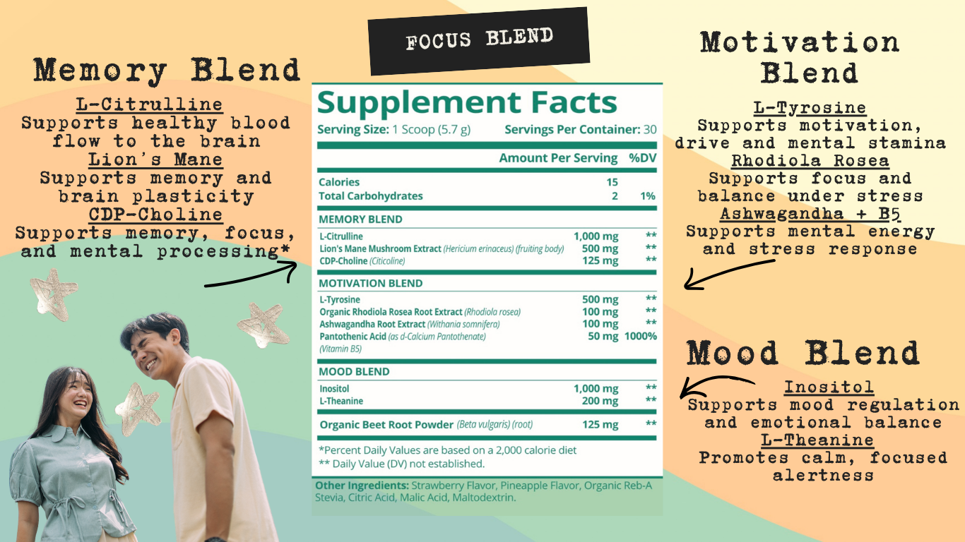 Supplement label with different blends and their benefits on a colorful background